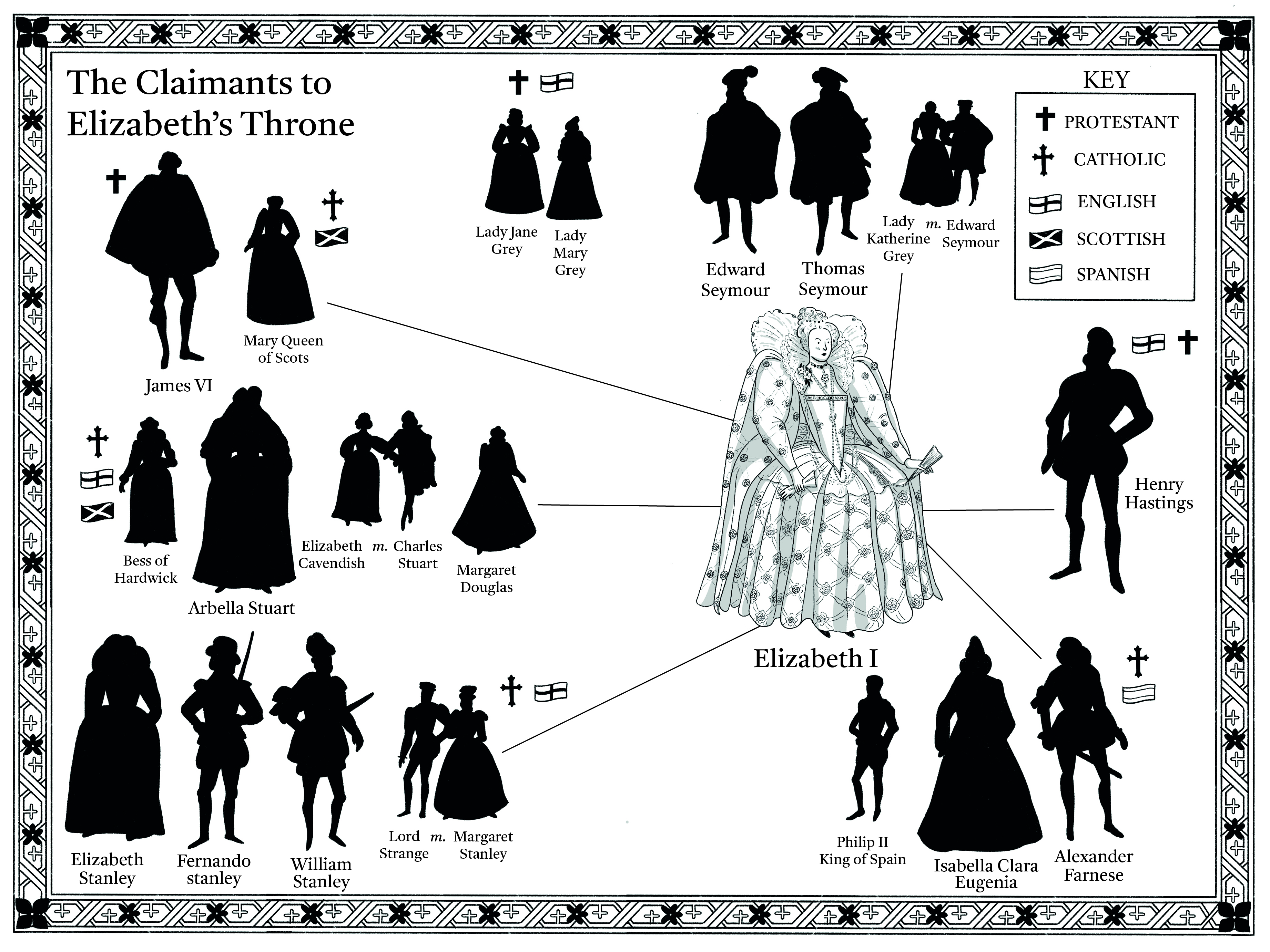 Infographics